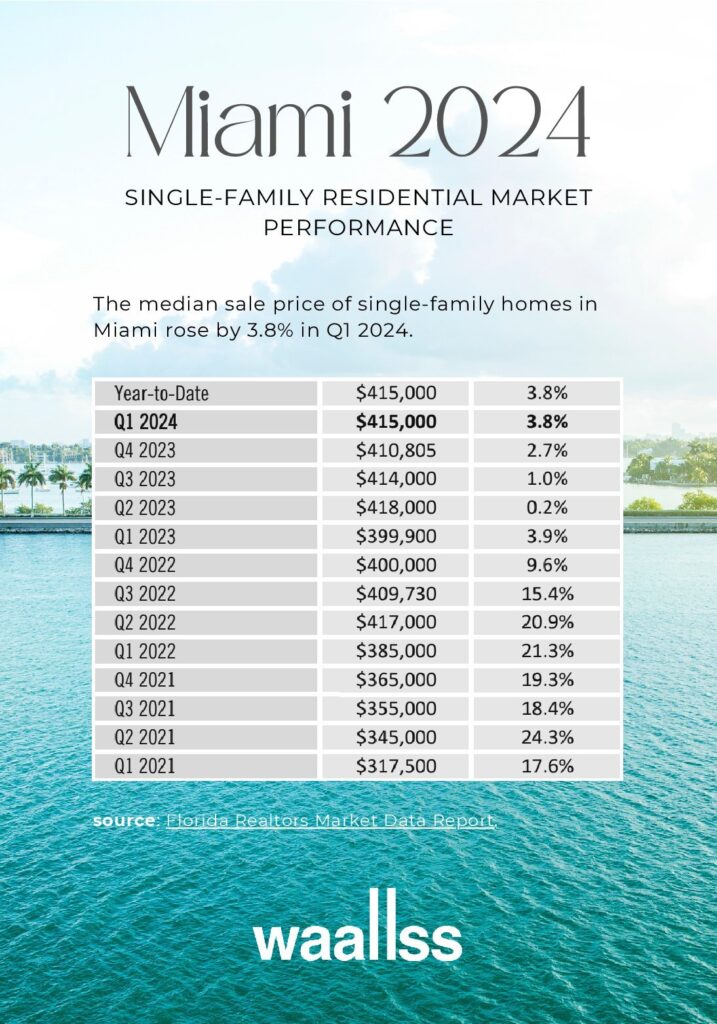 Single-Family Residential Market Performance in Miami 2024